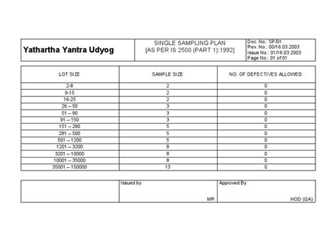 Image result for Single Sampling Plan Flowchart