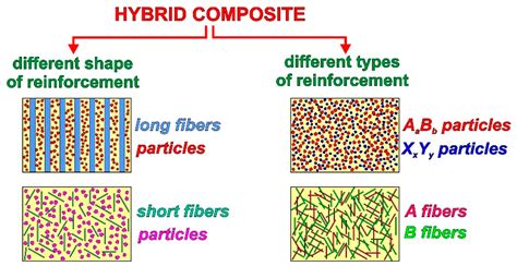 Microstructure and Mechanical Properties of Hybrid AZ91 Magnesium ...