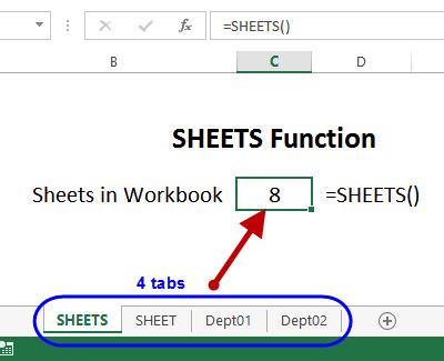 Image result for Sheets Chain Functions