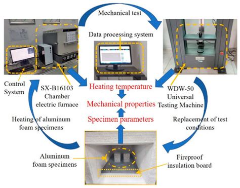 The Compressive Properties and Deformation Mechanism of Closed-Cell ...
