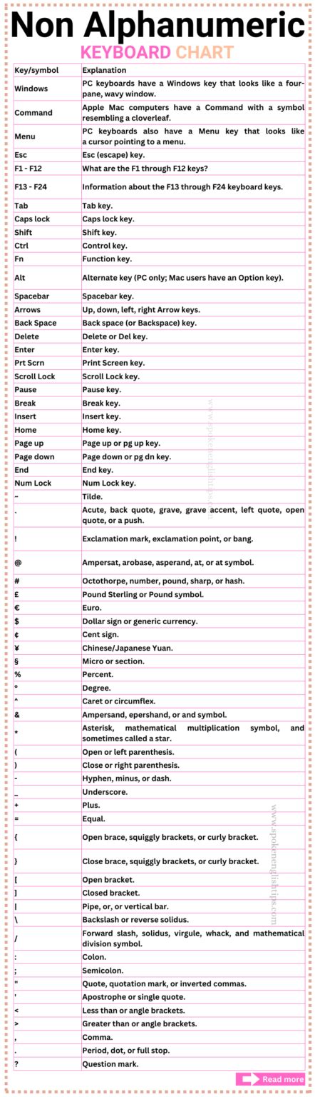 Image result for Keyboard Keys Names Symbol