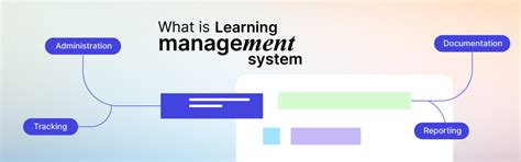 What Is a Learning Management System LMS 的图像结果