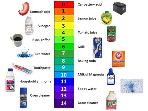 Bildergebnis für 0 ph