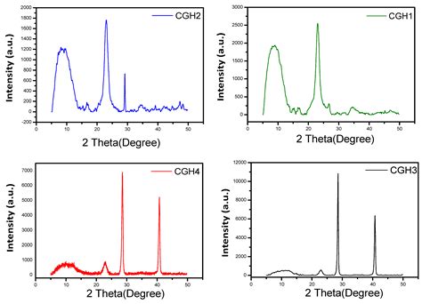 Natural Solid-State Hydrogel Electrolytes Based on 3D Pure Cotton ...