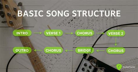 Understanding Song Structure 的图像结果