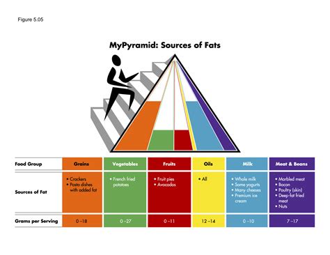 Organization Pyramid Structure 的图像结果