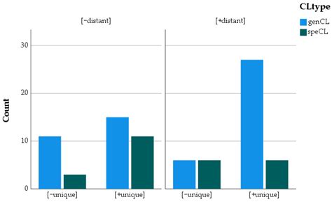 The Contrastive and Referential Function of Specific Classifiers in Xiamen Southern Min—Evidence ...