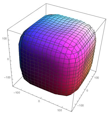 Image result for MATLAB Surface Plot Color