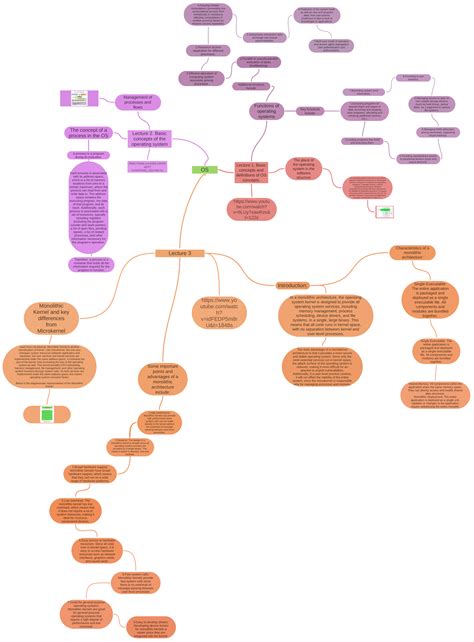 Image result for OS Study Points