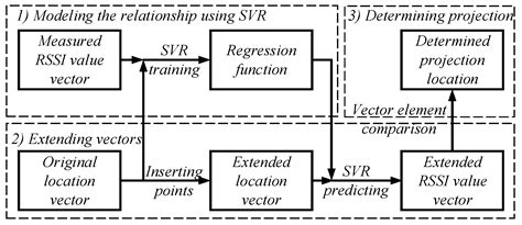 A Mobile Anchor Node Assisted RSSI Localization Scheme in Underwater ...