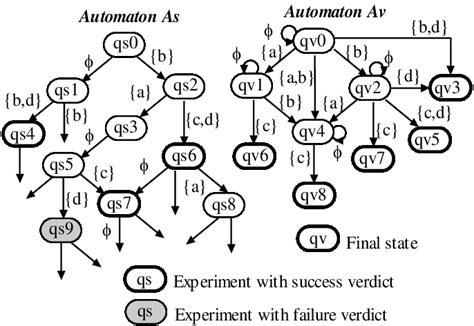 Image result for Sd-Sf Tutorial
