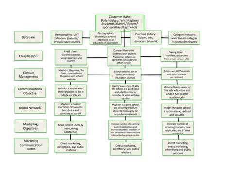Database Design Outline 的图像结果