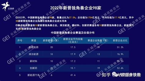艾媒金榜 | 2022年中国新经济准独角兽企业百强榜发布，哪些企业上榜了？|新经济|独角兽|艾媒_新浪新闻