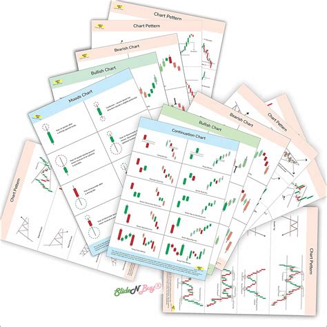 Slidenbuy Stock Market Trading Chart Pattern Sheet Poster Set 12 ...