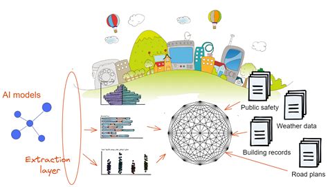 Image result for Data Shuffling in Machine Learning with Data Science
