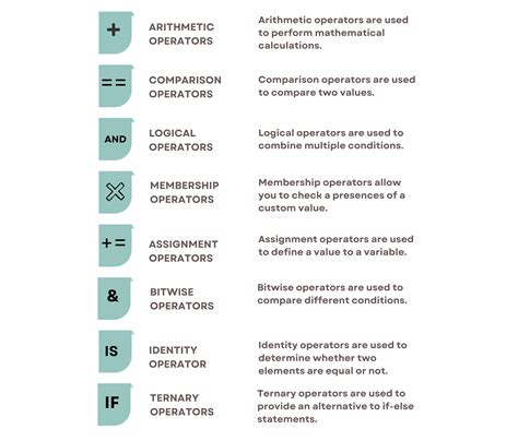 Image result for Python String Operators
