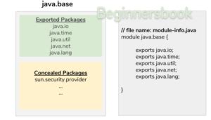 Modules Java Eclipse 的图像结果