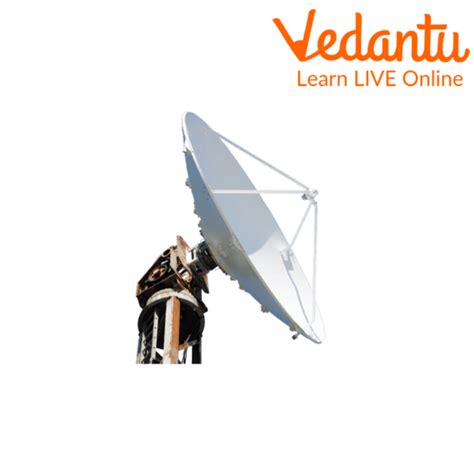 Image result for Radar Explained