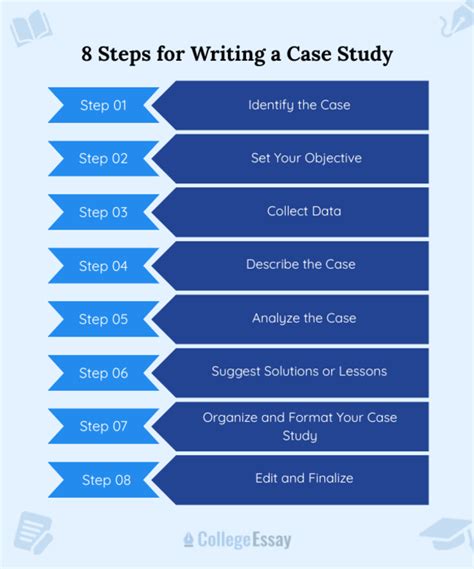 Image result for Case Study Explained