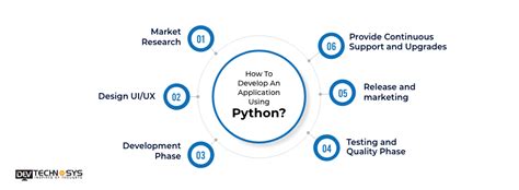 Image result for App Creation Using Python