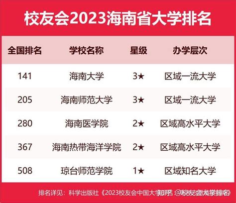 2019年度品牌实力民办高校：海南科技职业大学 _中国网