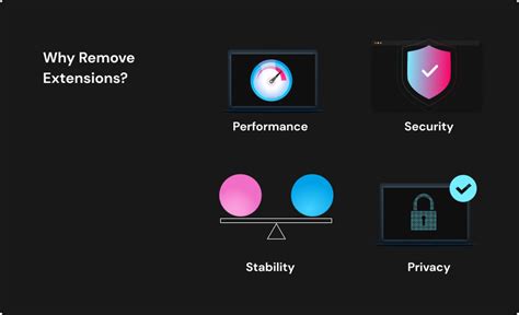 Image result for How to Remove Browser Extensions