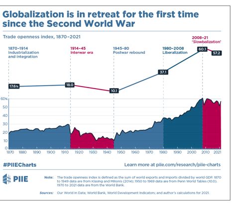 Image result for Deglobalization with Example