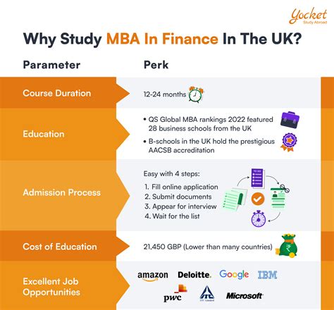 MBA Finance in UK: A Complete Guide to Pursuing MBA in Finance in UK ...