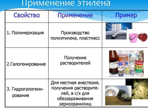 Этилен, его применение. Полиэтилен - online presentation