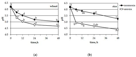 Potassium Efflux and Cytosol Acidification as Primary Anoxia-Induced ...