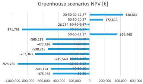 Indoor Vertical Farming in the Urban Nexus Context: Business Growth and ...