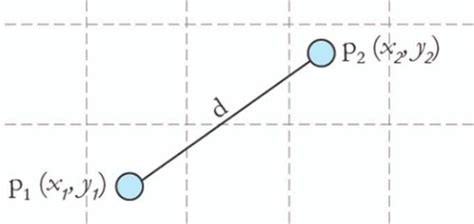 Image result for Nearest Neighbour Search for Distance Matrix Python