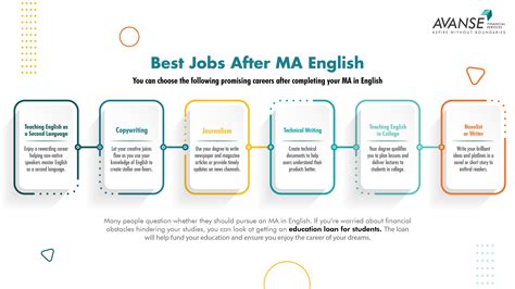 M.A. in English vs. M.A. in Psychology - Explore the Best Career Path