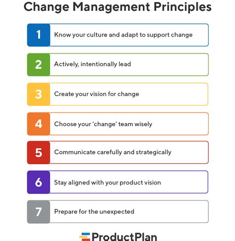 Management Principles 的图像结果