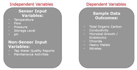 Machine Learning for Pharmaceuticals | Blog Series | Part 2