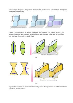 Geotechnical Engineering - LECTURE 1 STRESS DISTRIBUTION IN SOIL Fig. 1 ...