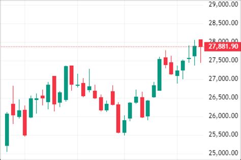 Weekly Market Snapshot: Nifty, FII-DII Trends & More Explained