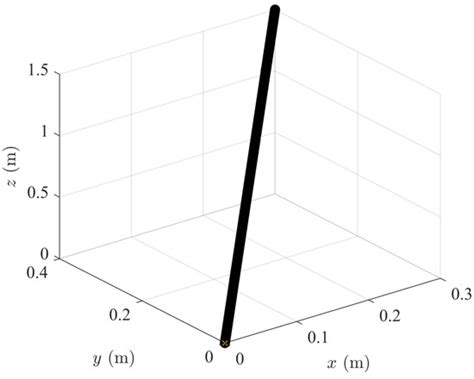 Perception, Path Planning, and Flight Control for a Drone-Enabled ...