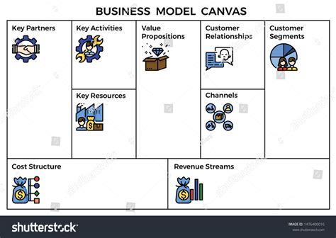 Business Model Graph Template 的图像结果