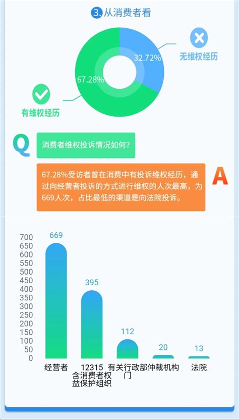 中国消费者协会：2020年100个城市消费者满意度测评报告|国务院_新浪科技_新浪网