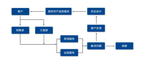 研华服务器级主板AIMB-586，高性能智能视频监控系统解决方案 - 研华 Advantech