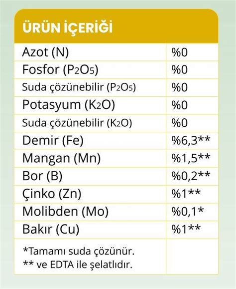 Greenmaster Liquid STEP (İz Element) | Bahçe Havuz