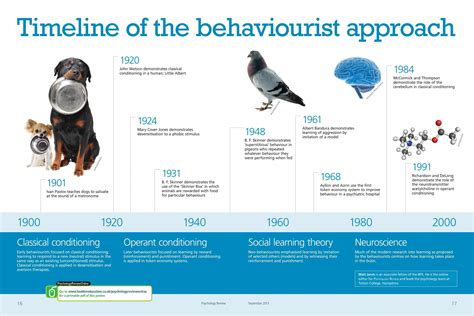 Behaviourist Approach 的图像结果