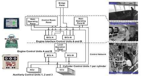 Image result for Me Engine Control System
