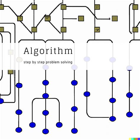 Image result for ALGORITHM