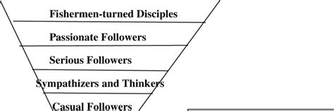 Image result for Inverted pyramid Examples