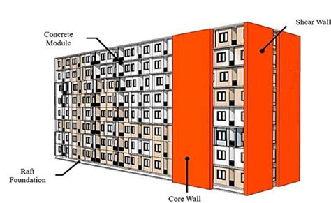 Modular Building Model 的图像结果