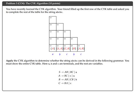 Image result for CYK Algorithm Explained