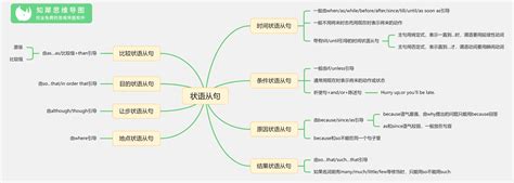 Lesson 4 思维导图速记以词根alter,anci为中心的70个高考词汇 - 知乎