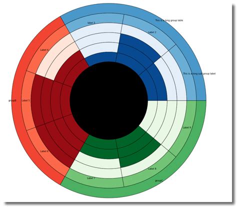 Matplotlib Label 的图像结果